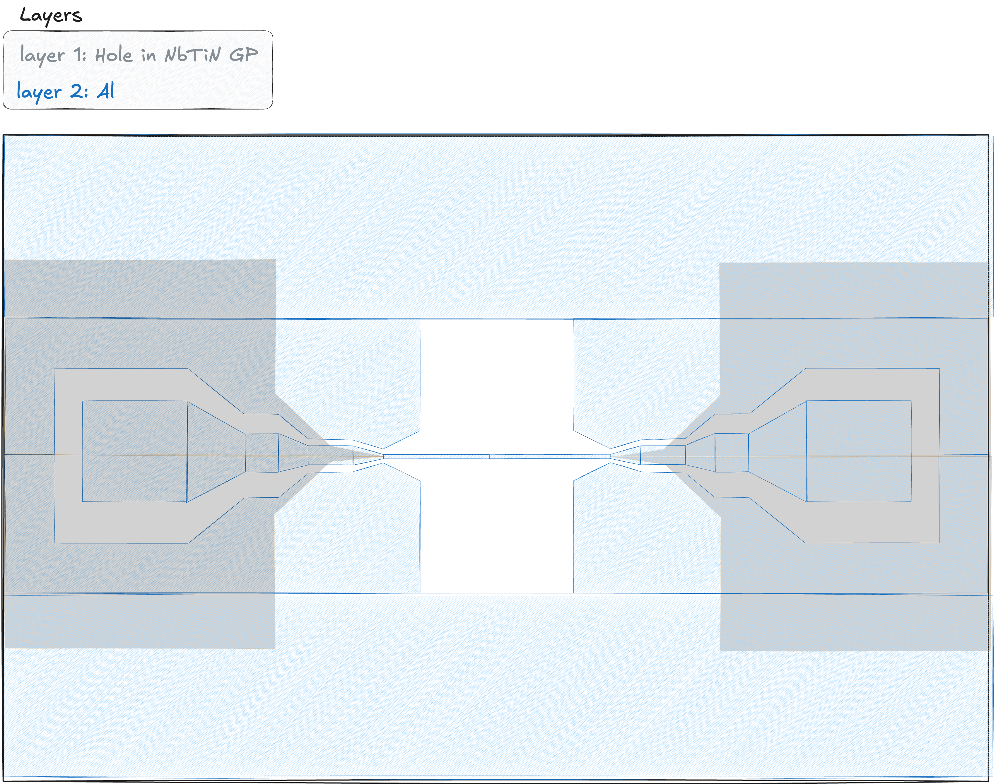 
Figure 1: Not-to-scale diagram of the Vialess MSL drawn by Akira Endo.
There are two wire bonding pads on the left and right of the structure.
Then there are tapered CPWs
which connect the wire bonding pads to
then thin MSL in the center.

Not shown is the microstrip ground layer,
which is below all the layers in this diagram.
A hole in this layer is required to keep the characteristic impedance
of the CPW close to that of the MSL.

